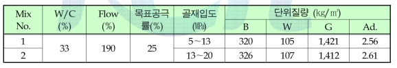 다공질 콘크리트 배합비