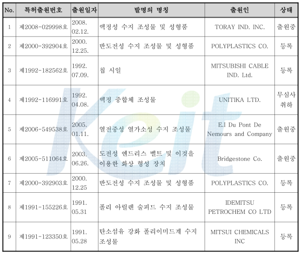 분석대상 일본등록특허