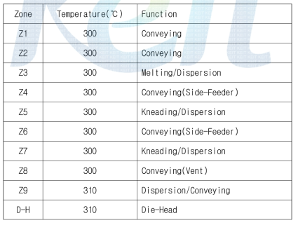 40mm Screw Configuration for LCP/PPS/CF dispersion