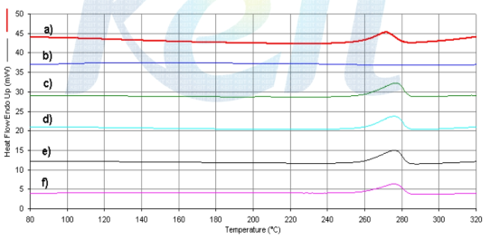 PPS/LCP blend와 성분 polymer의 DSC heating thermogram