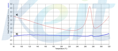 PPS와 LCP의 heating thermogram