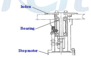 인덱스 회전장치의 구성도