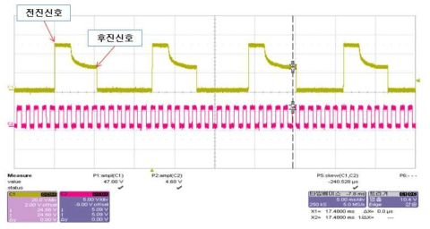 Motor와 actuator 간의 연속 동작 특성 분석