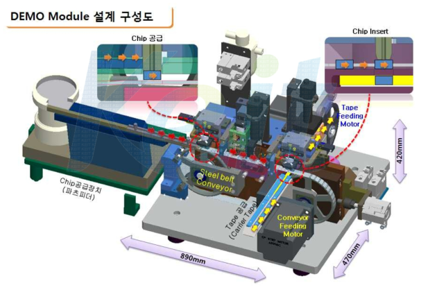 1차년도 Demo Module 설계 구성도