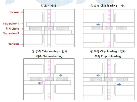 Parts Feeding 개념도