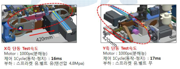 Steping Motor X, Y축 속도 단동 Test