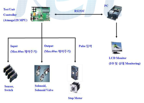 H/W 시스템 구성도