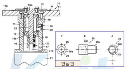 Table부 Tokyo Weld社의 특허 (기존 특허)