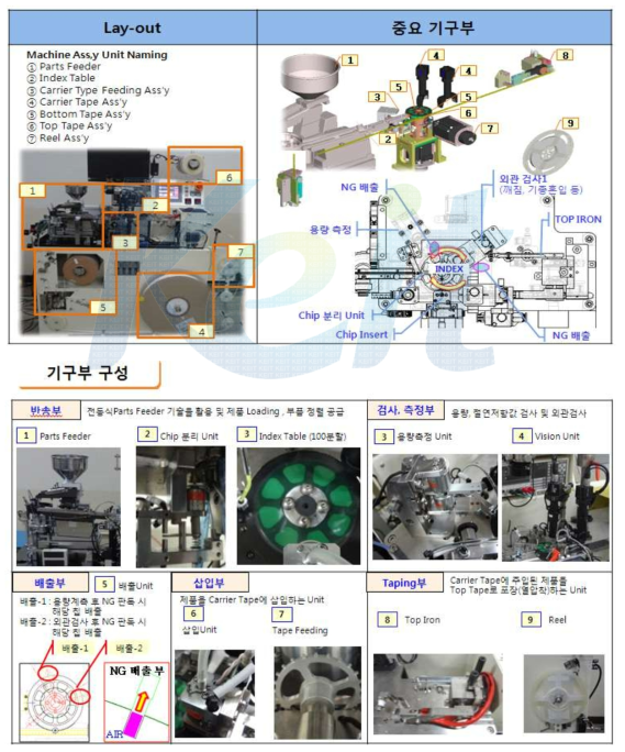 Index Type MLCC Taping M/C의 기구부 구성