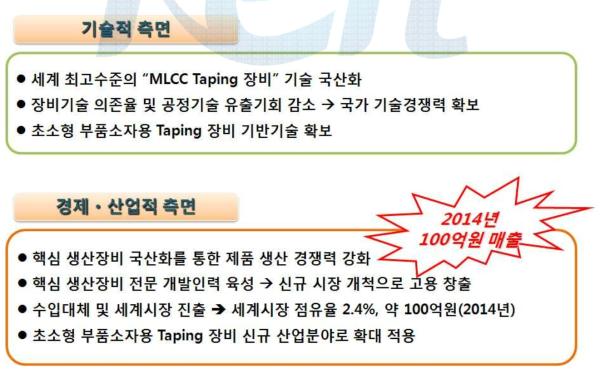 MLCC Tapping M/C 개발 완료 시 기대효과