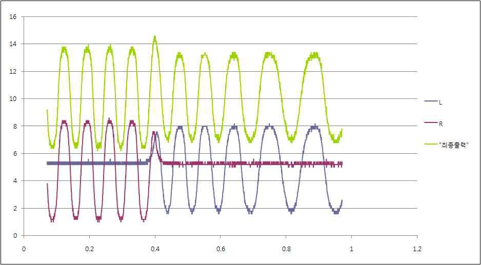 Hall Sensor Signal