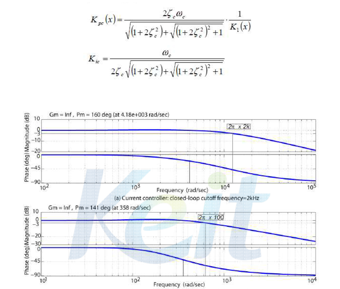 Frequency response of velocity and current controller