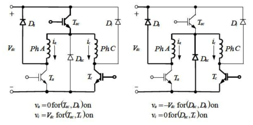 Example of a limited operation of the shared switch asymmetric half-bridge converter