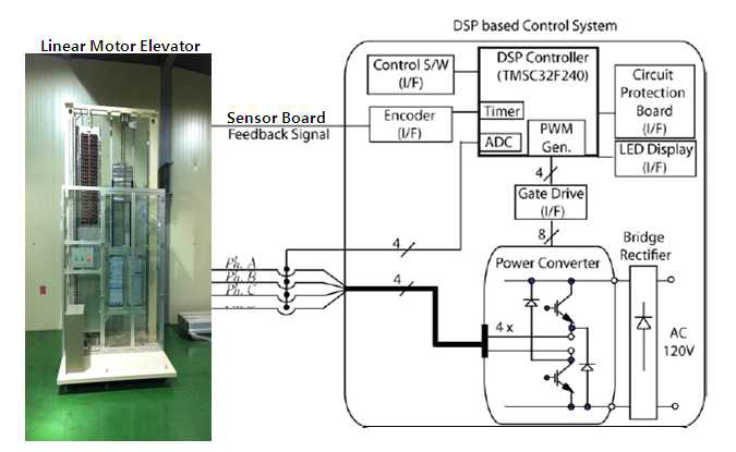 Block diagram of the experimental setup