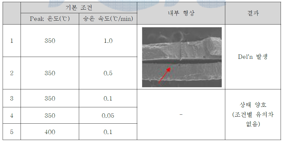 BBO 온도 조건에 따른 영향