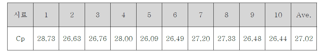 특성 측정 결과