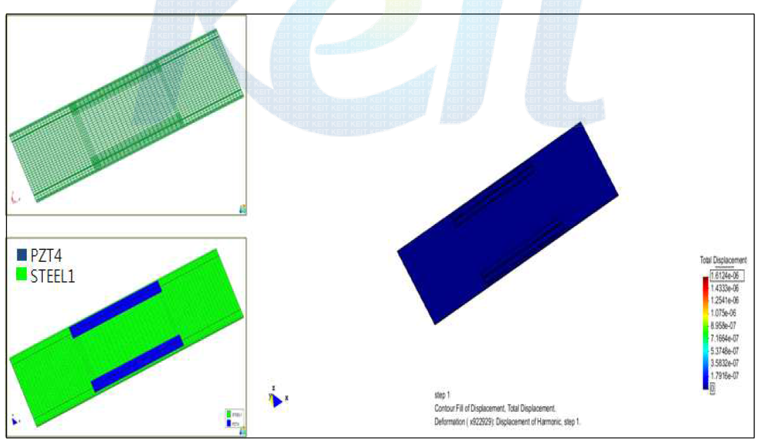 30*2*0.3T size Actuator Simulation