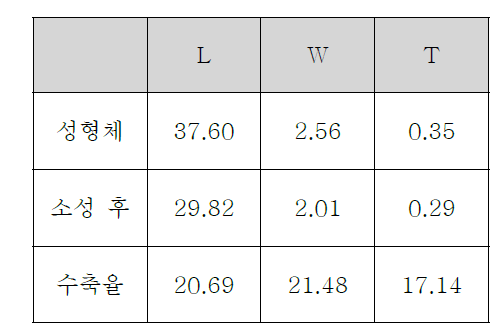 수축율