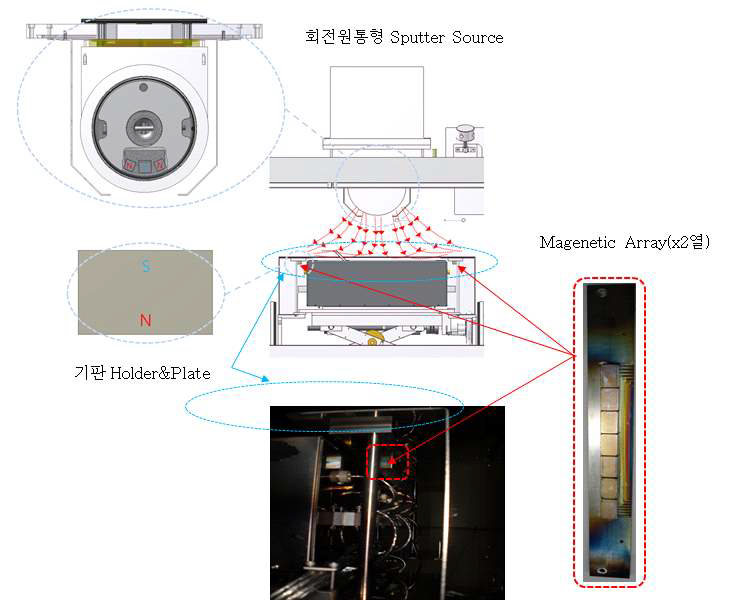 적용된 자기인출 플라즈마 구조