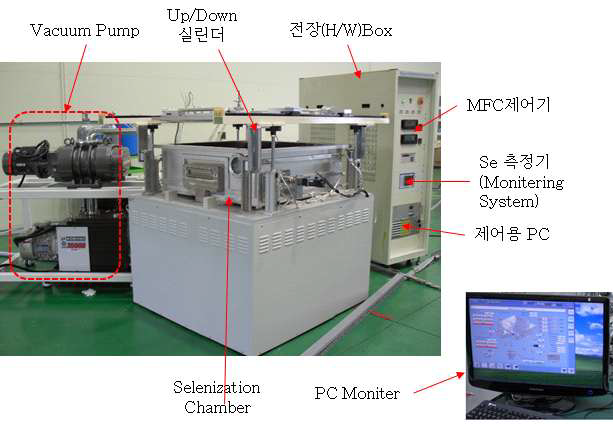 Selenization Chamber System 외관도