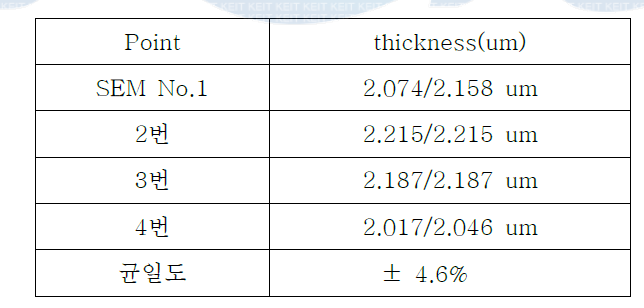 CIGS 4Point Thickness Rate