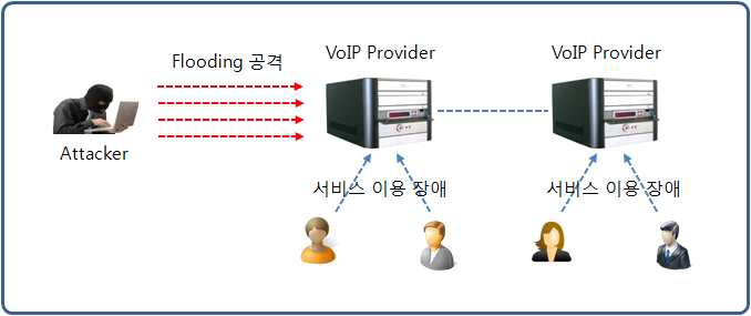 SIP Flooding 공격