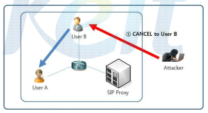 CANCEL 메시지 공격