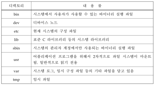 주요 디렉토리