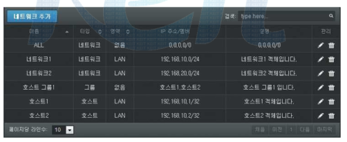 네트워크 객체 목록