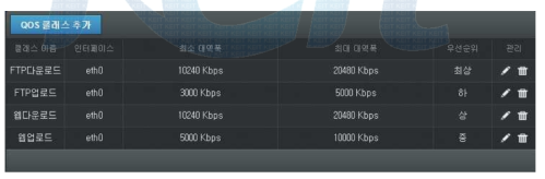 QoS 클래스 목록