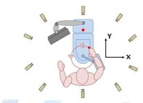 Method of Experiment