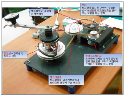 속도 가변형 등속운동 모터제어장치 (최초 프로토타입)