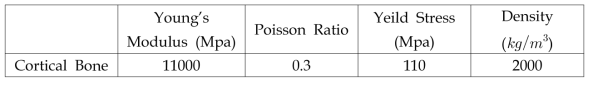 뼈 물성치 (Bone Material Property)