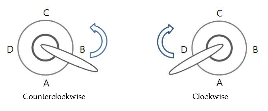 Rotation position (A: 0 °, B: 90 °, C: 180 °, D: 270 °)