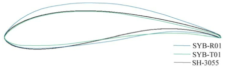 Airfoil model used; SYB-R01, SYB-T01 with comparison of SH3055 airfoil.