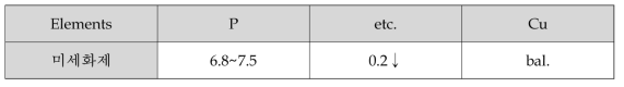 초정 Si 미세화제의 화학조성 (wt.%).