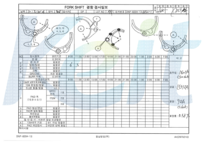 Fork shift 검사일보