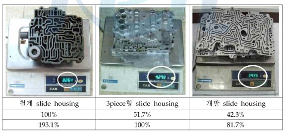 Slide housing 모듈의 합계 중량