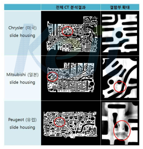 금속 CT 촬영을 통한 내부 결함 분석