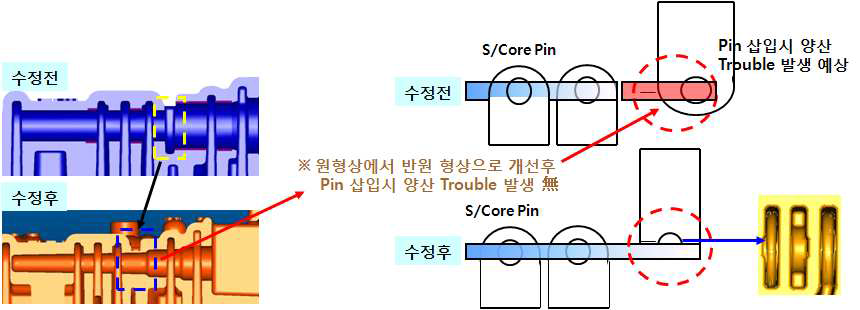 Slide housing의 다이캐스팅 설계검토