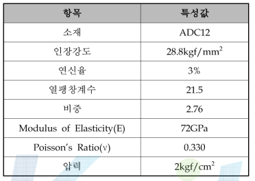 slide housing 구조해석 조건