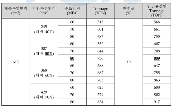 Lower housing의 tonnage 검토