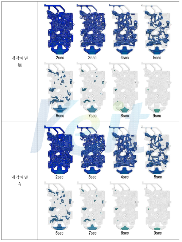 Upper housing 응고해석 결과 비교