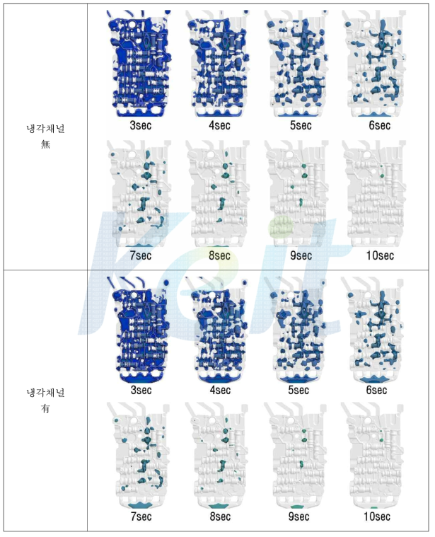 응고해석 결과 비교