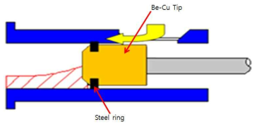 Ring-type 플런저 팁