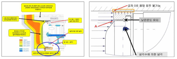 Ring타입 tip의 공차관리