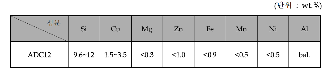 실험용 ADC12합금의 화학조성