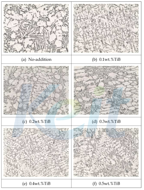 TiB 첨가에 따른 Al-Si합금의 미세조직 변화