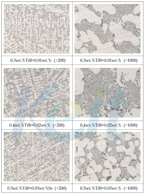 Sr+TiB 첨가에 따른 Al-Si합금의 미세조직 변화