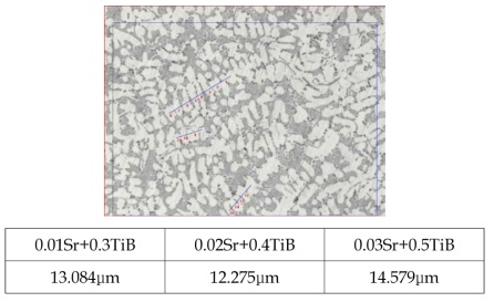 Sr+TiB 동시 첨가에 따른 α-Al의 DAS 크기 측정